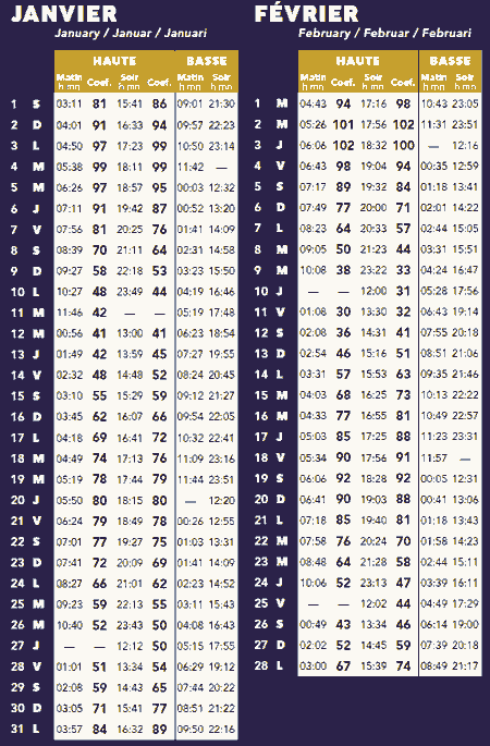Calendrier Des Marées 2023 Vendée Calendrier Marée Ile D'yeu 2022: Coefficients Et Horaires 🌊