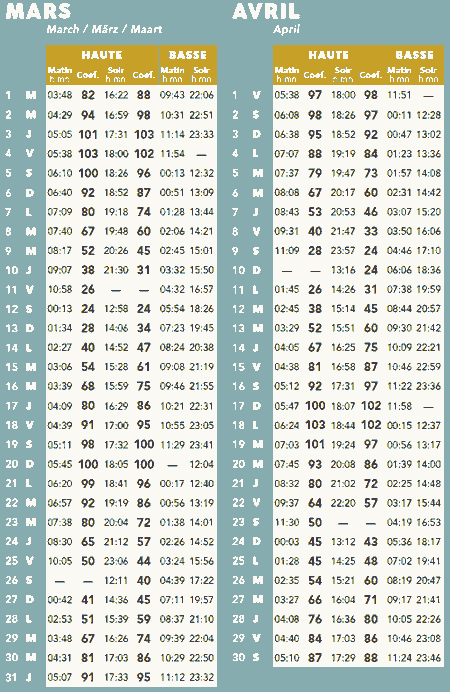 Calendrier Des Marées 2023 Vendée Calendrier Marée Ile D'yeu 2022: Coefficients Et Horaires 🌊