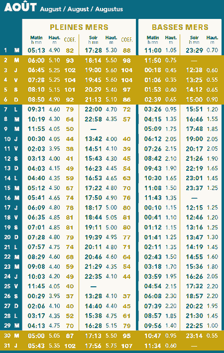 Calendrier marée Ile d'Yeu 2023: coefficients et horaires 🌊