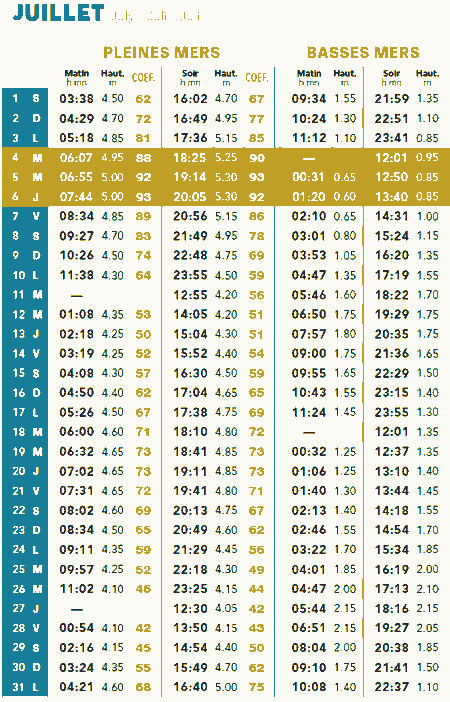 Calendrier marée Ile d'Yeu 2023: coefficients et horaires 🌊