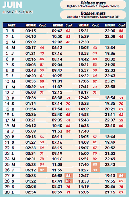 calendrier 2025 juin marée ile yeu