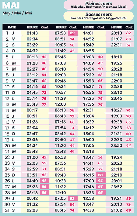 calendrier 2025 mai marée ile yeu