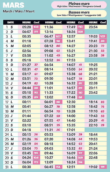 calendrier 2025 mars marée ile yeu