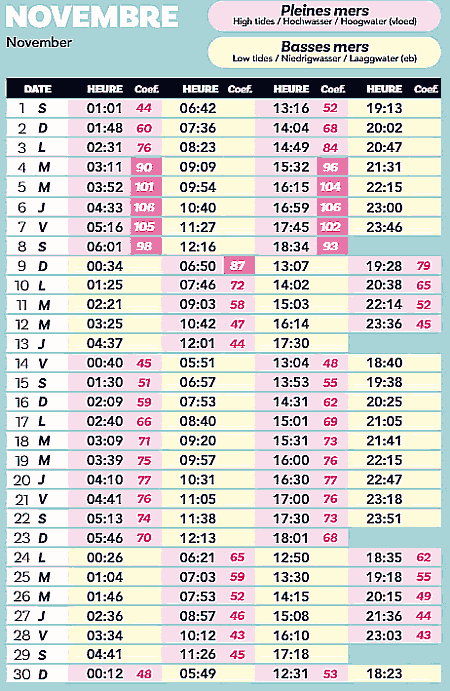 calendrier 2025 novembre marée ile yeu