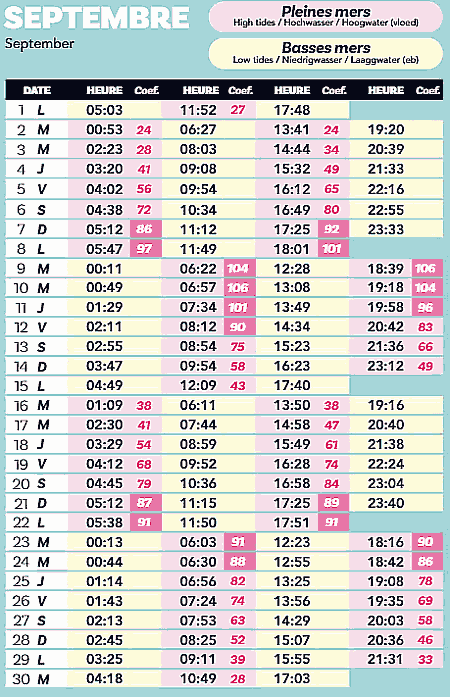 calendrier 2025 septembre marée ile yeu