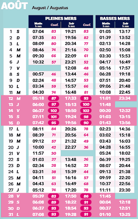 calendrier 2026 août marée ile yeu