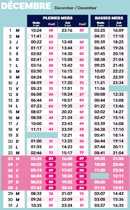 calendrier 2026 décembre marée ile yeu