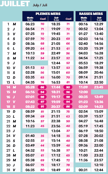 calendrier 2026 juillet marée ile yeu