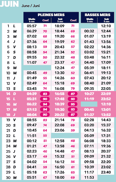 calendrier 2026 juin marée ile yeu