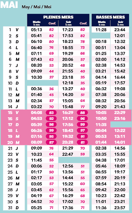 calendrier 2026 mai marée ile yeu