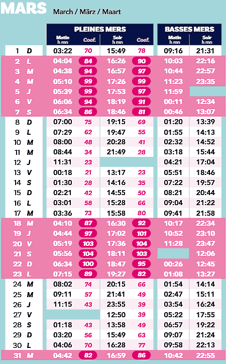 calendrier 2026 mars marée ile yeu