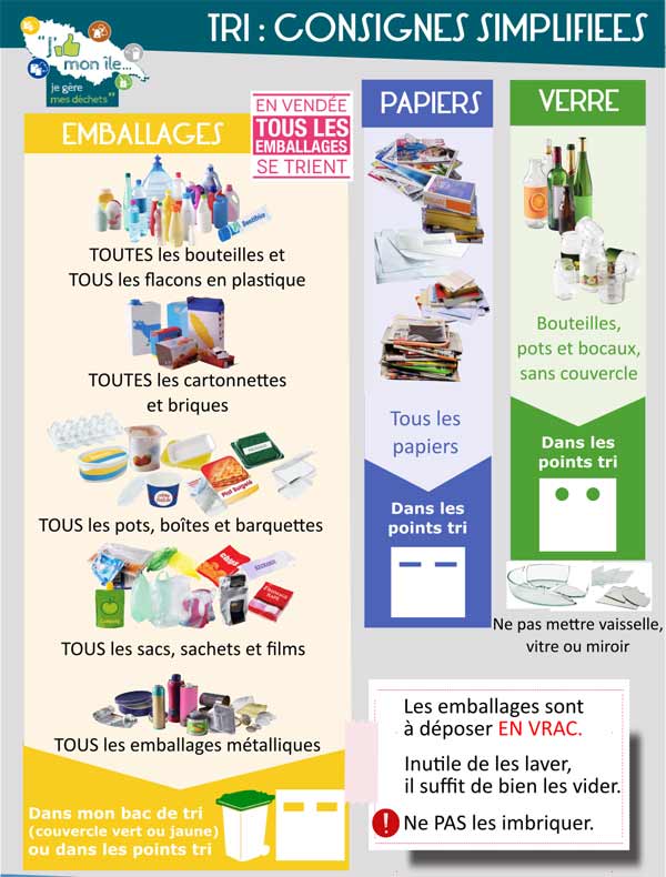 Consignes du TRI Ile d'Yeu pour 2025