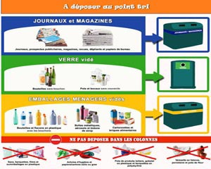 consignes point tri sélectif
